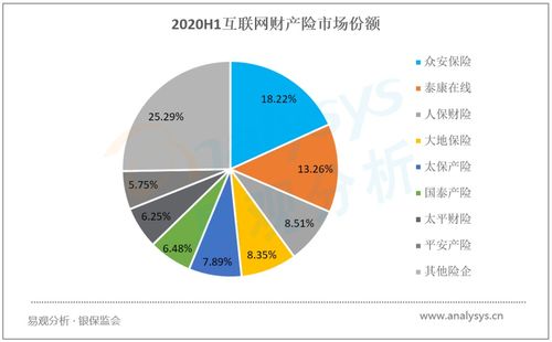 頭部企業(yè)借力保險(xiǎn)科技與場(chǎng)景生態(tài)實(shí)現(xiàn)用戶(hù)規(guī)?？焖偬嵘?0月新興互聯(lián)網(wǎng)保險(xiǎn)服務(wù)類(lèi)APP用戶(hù)洞察榜單分析