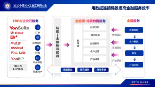 產(chǎn)融對接與數(shù)智服務(wù) 用友云服務(wù)聚焦2020中國5G+工業(yè)互聯(lián)網(wǎng)大會，助力互聯(lián)網(wǎng)信息服務(wù)新生態(tài)