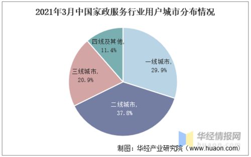2020年家政服務(wù)行業(yè)發(fā)展現(xiàn)狀及趨勢——互聯(lián)網(wǎng)家政成新熱潮