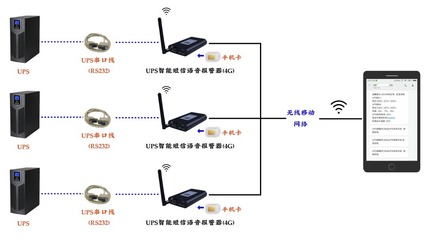 4G全網(wǎng)通UPS智能短信語音報警器 智能網(wǎng)絡(luò)設(shè)備的安全守護者