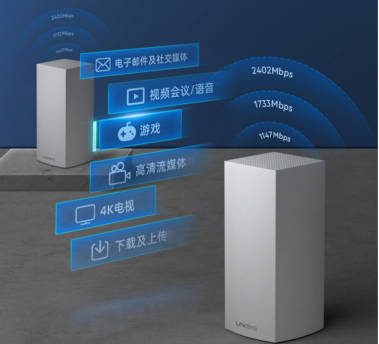 Linksys領(lǐng)勢WiFi 6+真Mesh路由器橫空出世 開啟智能網(wǎng)絡(luò)新紀元