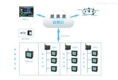 智能引領(lǐng)未來 多功能電力儀表的市場機遇與安全云表應(yīng)用前景